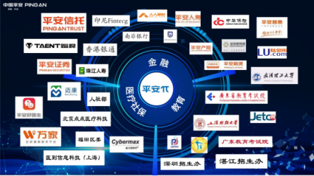 平安推出金融級別身份核驗(yàn)平臺，“刷臉驗(yàn)人”更安全