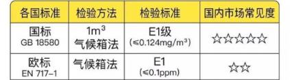 PK！從產(chǎn)品到服務(wù)全面分析“我樂(lè)櫥柜和志邦哪個(gè)好”