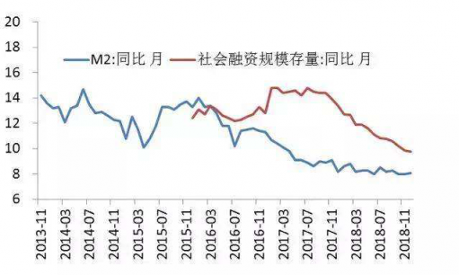 秒送寶：瞄準(zhǔn)智能信貸，助力金融供給側(cè)改革