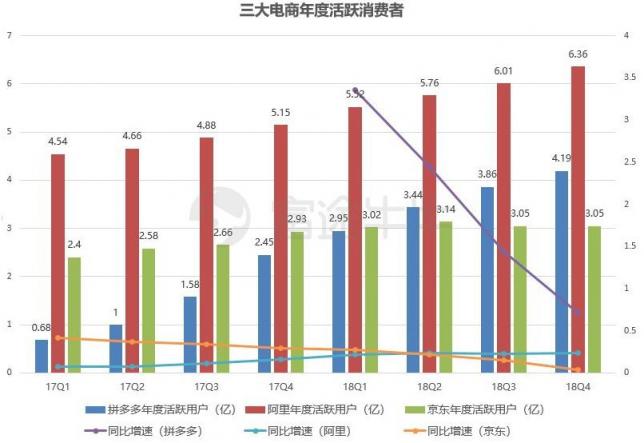 富途證券：業(yè)績出爐，京東能否再度崛起？