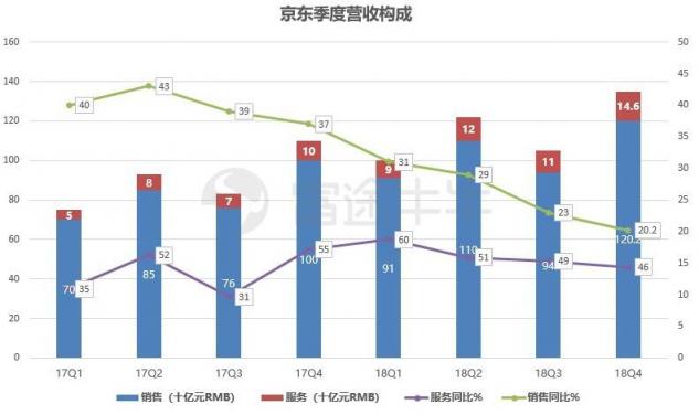 富途證券：業(yè)績出爐，京東能否再度崛起？