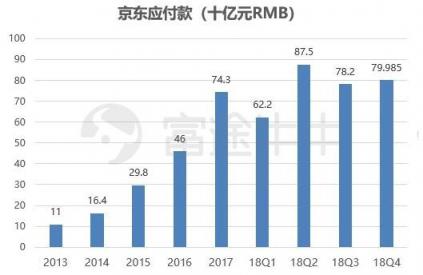 富途證券：業(yè)績出爐，京東能否再度崛起？