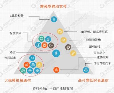 5G來(lái)了！愷英網(wǎng)絡(luò)或借VR實(shí)現(xiàn)彎道超車(chē)