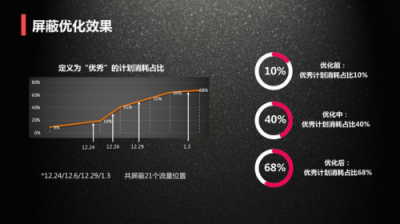 穿山甲推出自定義流量包，讓廣告效果管理精準(zhǔn)到每個資源位