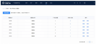 穿山甲推出自定義流量包，讓廣告效果管理精準(zhǔn)到每個資源位