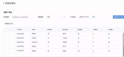 穿山甲推出自定義流量包，讓廣告效果管理精準(zhǔn)到每個資源位