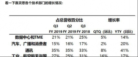 逐浪5G，產(chǎn)業(yè)鏈核“芯”——科通芯城(00400)被低估