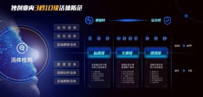平安科技助力全國電子社保卡上線，嚴(yán)格把控身份認(rèn)證核心環(huán)節(jié)