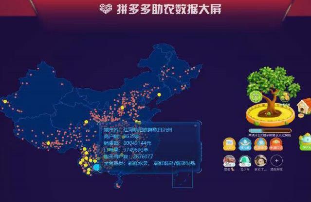拼多多助農(nóng)成績單 653億！