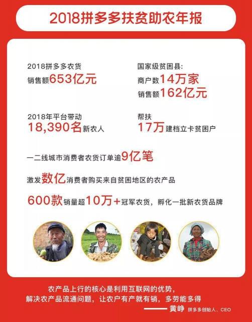 不走尋常路的拼多多，是如何改變中國(guó)農(nóng)業(yè)的？