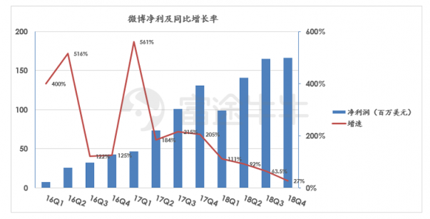 富途證券：阿里「爸爸」都帶不動了，微博上升空間還有多少？