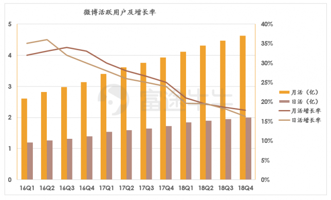 富途證券：阿里「爸爸」都帶不動了，微博上升空間還有多少？