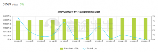富途證券：阿里「爸爸」都帶不動了，微博上升空間還有多少？