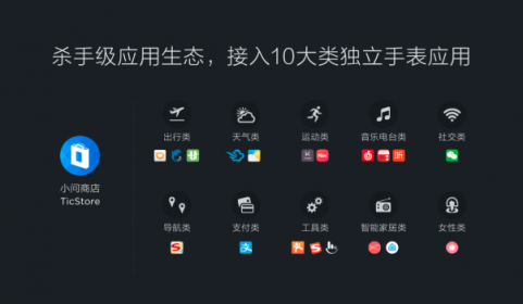 出門問(wèn)問(wèn)TicWatch C2玫瑰金 女神節(jié)送禮首選