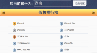 魯大師315假機報告：湖南省蘋果手機造假嚴重，你中槍了嗎？