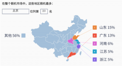 魯大師315假機報告：北京市這款手機假機最多？
