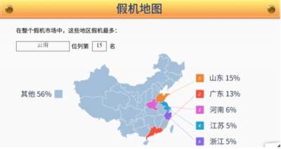 魯大師發(fā)布315假機(jī)報(bào)告：云南省位列15名！