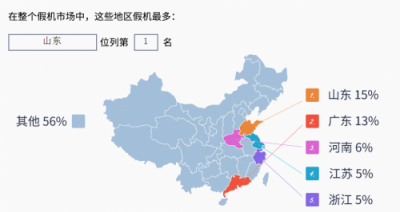 難以置信！這個(gè)手機(jī)品牌幾乎壟斷山東的假機(jī)市場(chǎng)！