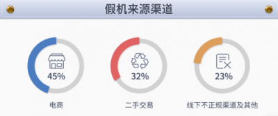 魯大師發(fā)布假機報告，廣東省假機數量位居第二！