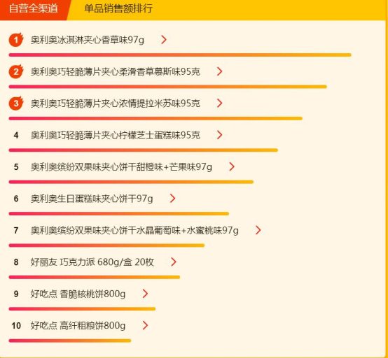 蘇寧超市煥新節(jié)：康師傅紅燒牛肉面全民最愛，達(dá)利園的粥最好喝