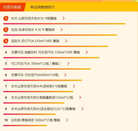 蘇寧超市煥新節(jié)：康師傅紅燒牛肉面全民最愛，達(dá)利園的粥最好喝