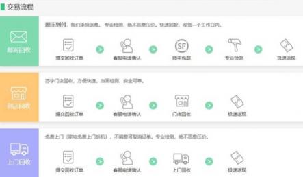 全民煥新節(jié)老家電再放光彩，蘇寧以舊換新補貼10億