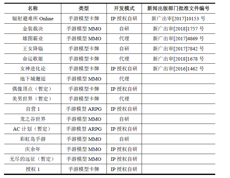 盛大游戲搭建研運中臺體系 整合內(nèi)部優(yōu)勢資源驅動核心能力提升
