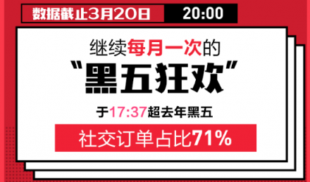 每月一次黑五狂歡？蘇寧國(guó)際320進(jìn)口日做到了！