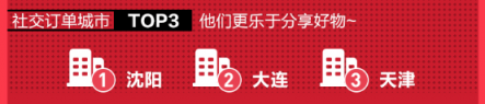 每月一次黑五狂歡？蘇寧國(guó)際320進(jìn)口日做到了！
