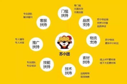 “蘇小團(tuán)”打造社群消費(fèi)新玩法，月入過(guò)萬(wàn)不是夢(mèng)