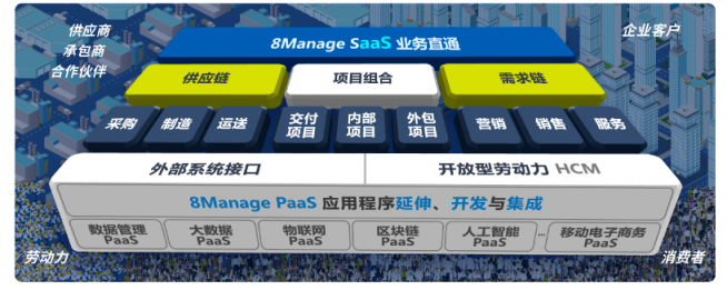 8Manage：業(yè)務(wù)直通式管理，顛覆智能化時(shí)代的企業(yè)管理武器