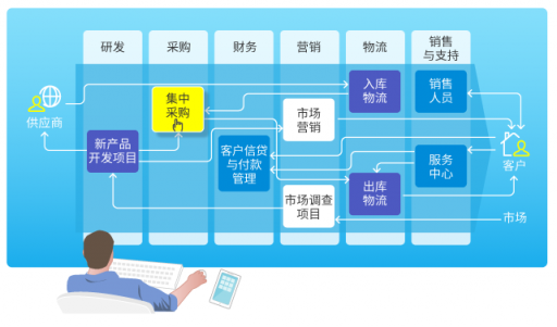 8Manage：業(yè)務(wù)直通式管理，顛覆智能化時(shí)代的企業(yè)管理武器