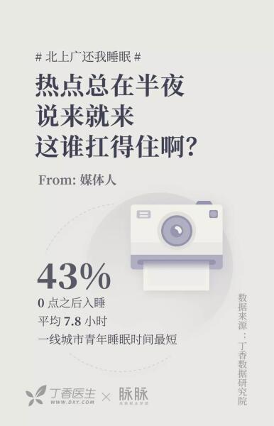 關(guān)注睡眠健康，脈脈聯(lián)合丁香醫(yī)生推出職人睡眠大調(diào)查