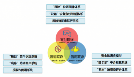 蘇寧金融構(gòu)筑大數(shù)據(jù)風(fēng)控矩陣，全方位多角度保障金融安全
