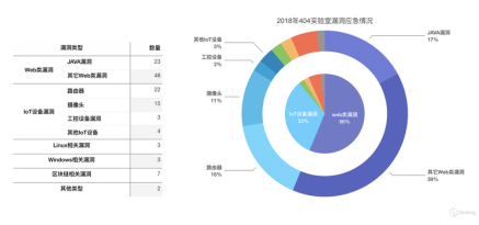 知道創(chuàng)宇安全能力獲CNVD漏洞平臺12顆星最高評價(jià)