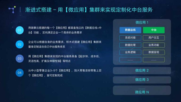 微事云：漸進式搭建微應用中臺 量身定制企業(yè)新零售云梯