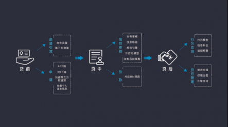 排列科技：金融科技遇上信用社會，用技術(shù)建構(gòu)無形的力量