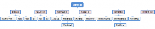 數(shù)贏云戰(zhàn)略升級，全鏈路智能營銷助力企業(yè)成為大數(shù)據(jù)時代的真正贏家
