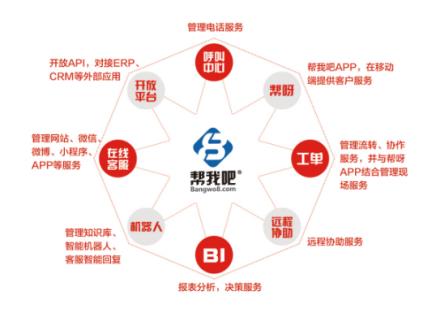 幫我吧智能客服的呼叫中心運用及解決方案