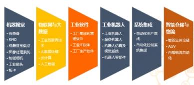 “智能工廠+N“，S-FACTORY EXPO 2019掀起智能制造業(yè)新浪潮