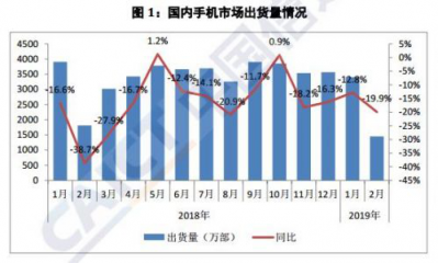 4G下半場混戰(zhàn) AI體驗或成手機(jī)廠商爭奪新高地