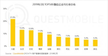 QuestMobile微信公號(hào)人群洞察報(bào)告