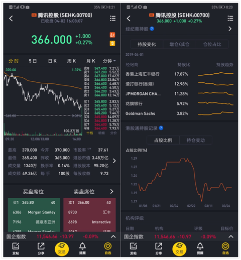 老虎證券上線港股“席位追蹤”功能 機構持倉偏好一目了然
