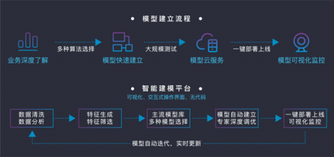 發(fā)動(dòng)金融科技創(chuàng)新引擎，排列科技入選浙江省創(chuàng)新企業(yè)百?gòu)?qiáng)