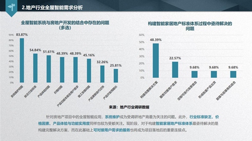 解讀《2019中國智能家居發(fā)展白皮書》，看透地產(chǎn)商的智慧化布局