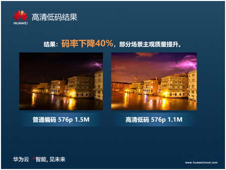 享受極致高清視頻體驗，揭秘華為云視頻編解碼技術(shù)