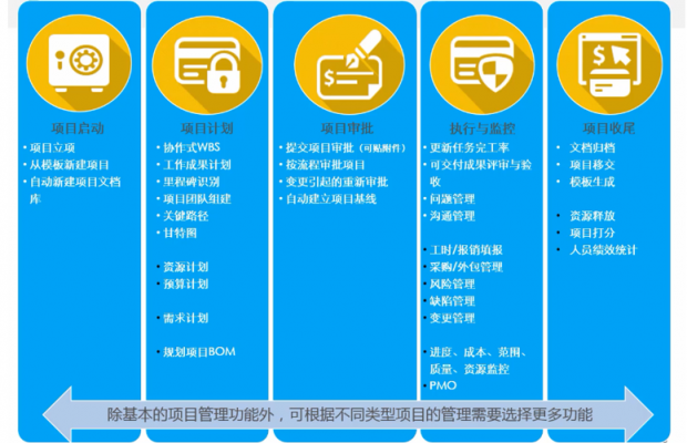 新晉總監(jiān)直擊：產(chǎn)品研發(fā)管理，一個(gè)系統(tǒng)即可！