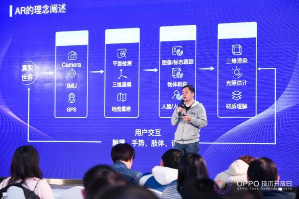 AI&AR應(yīng)用的高效開發(fā)，OPPO技術(shù)開放日第三期圓滿落幕