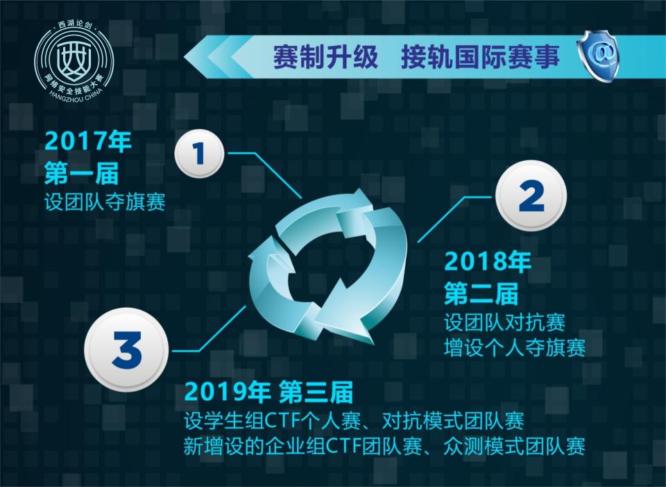 創(chuàng)新賽制點(diǎn)燃青春焰火，亮劍都是真英雄