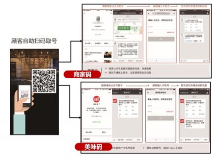 餐廳排隊(duì)難？試試美味不用等，預(yù)訂排隊(duì)輕松搞定